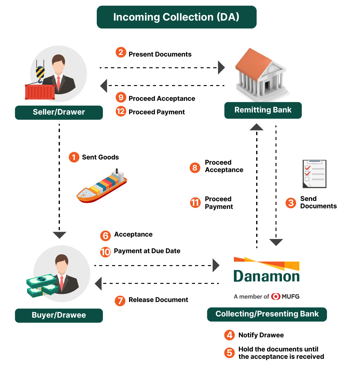 Incoming Collection Services