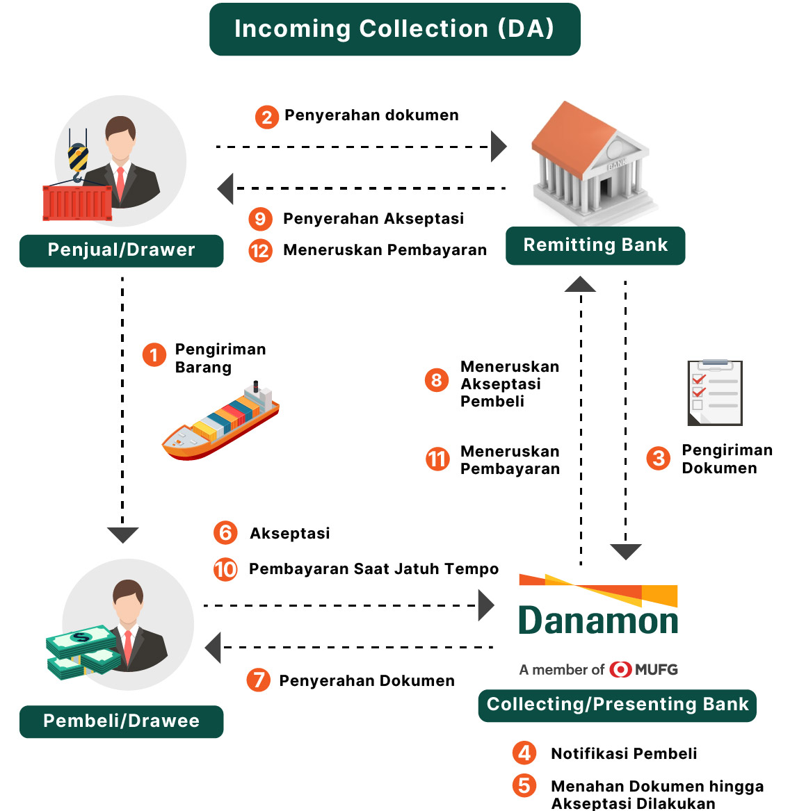 Incoming Collection Services