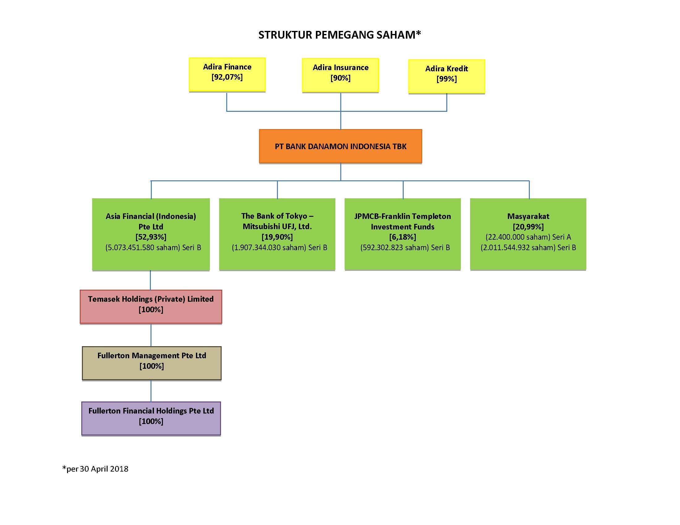 Struktur grup bank danamon 2200x1700 Struktur organisasi bahasa indonesia