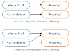 flow_proxy