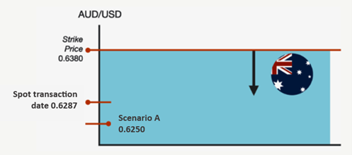 Ilustrasi MLD-2