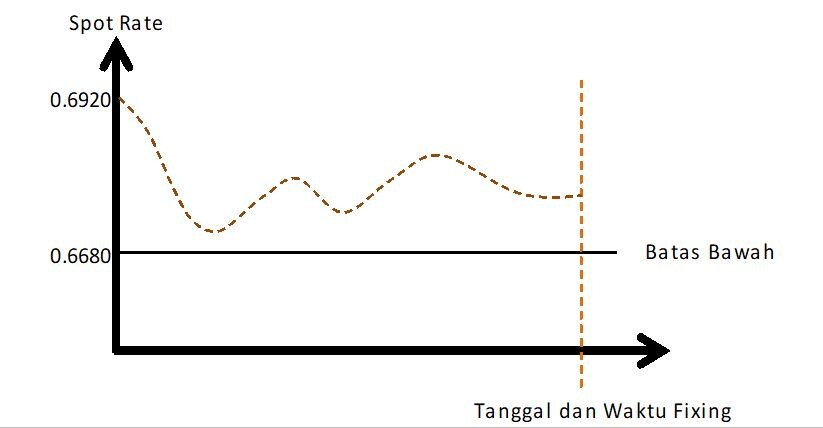skenario-1