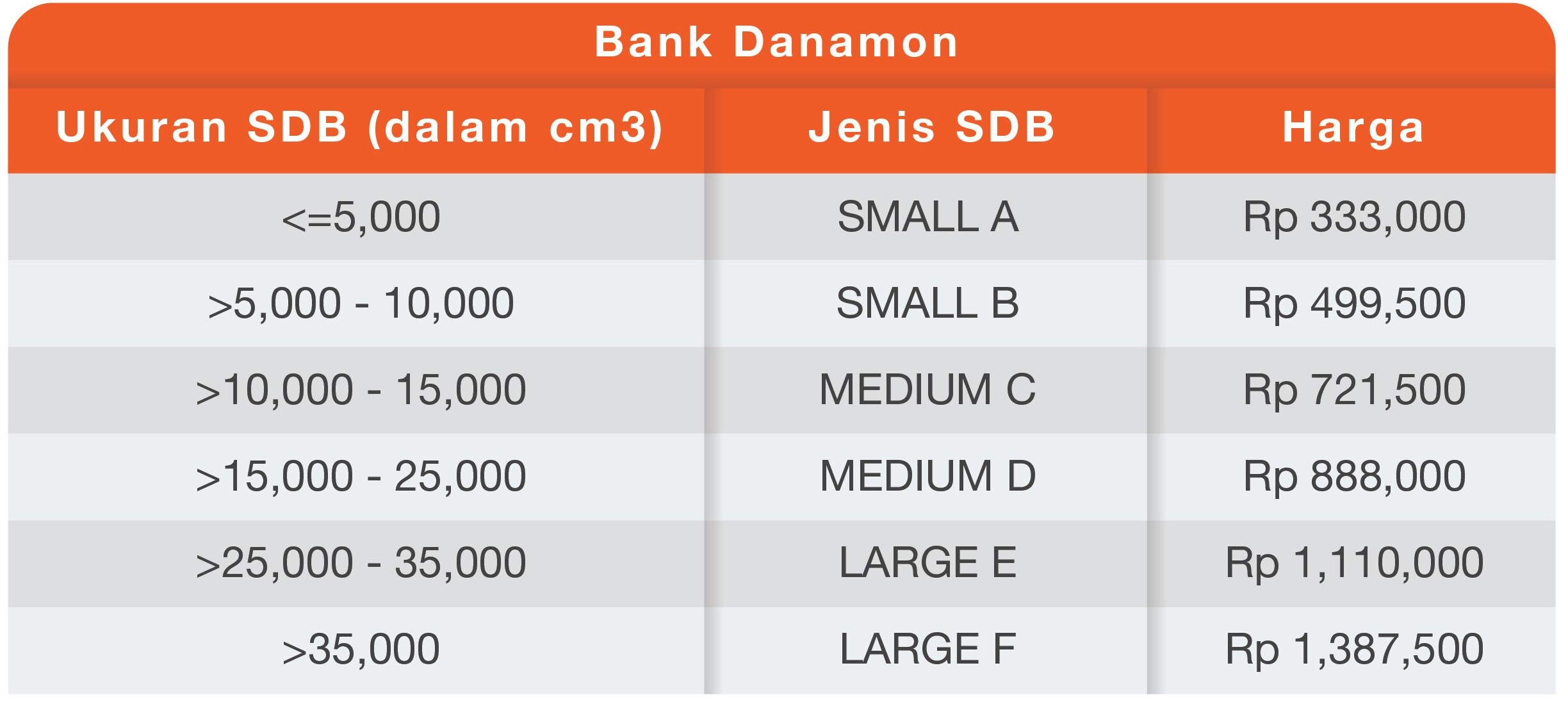 Safe Deposit Box Bank Danamon