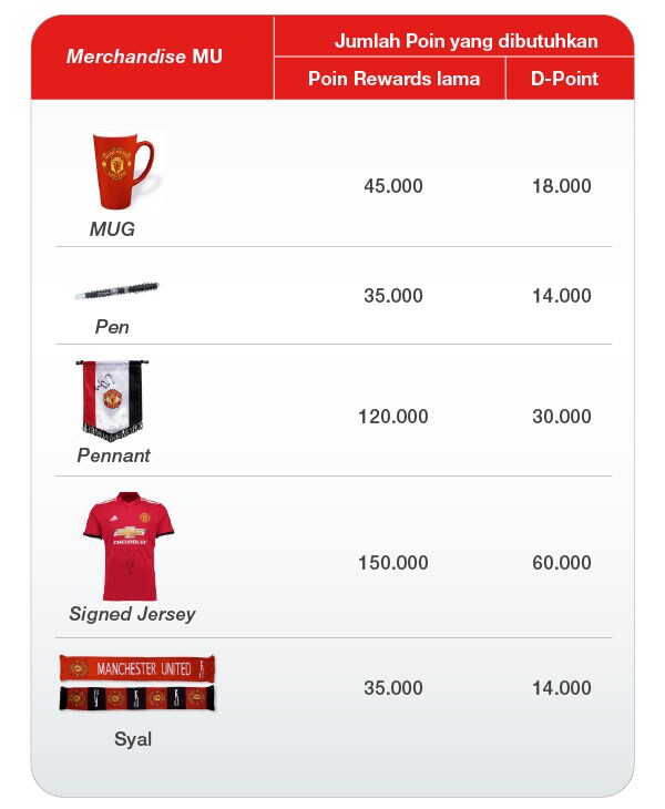 Merchandise Eksklusif Manchester United Bank Danamon