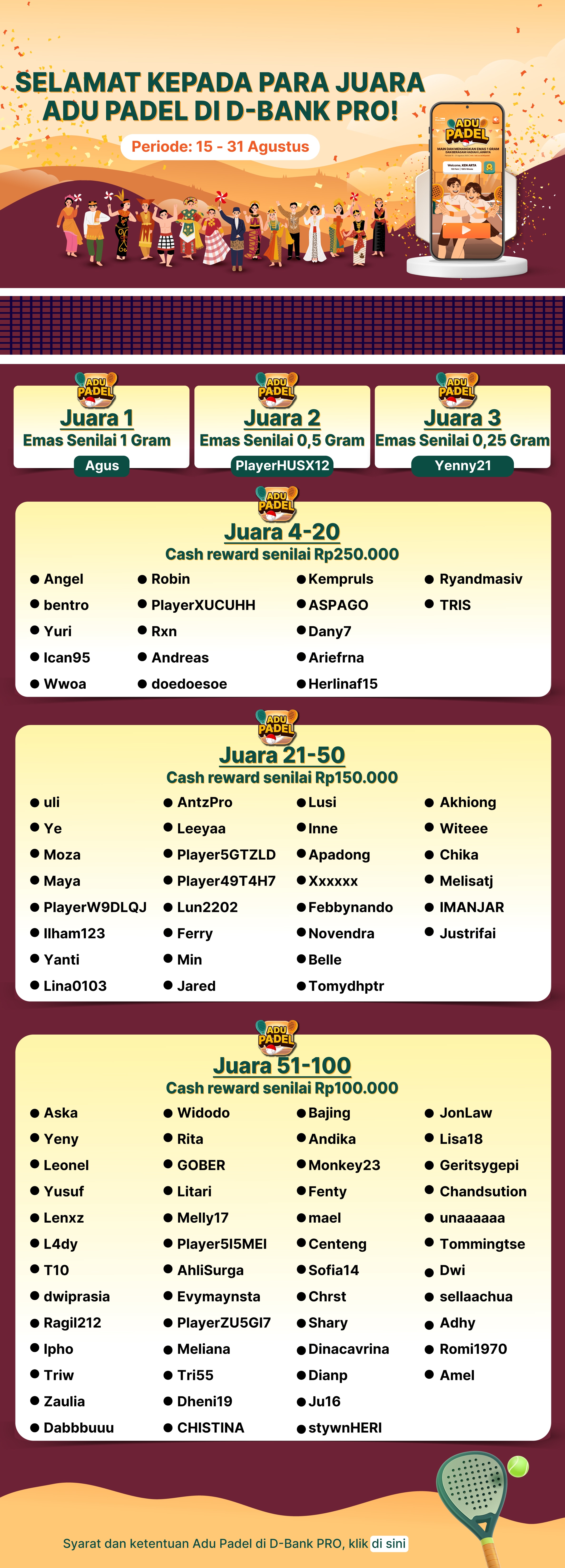 List Juara