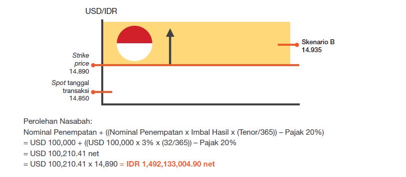 Ilustrasi MLD-3